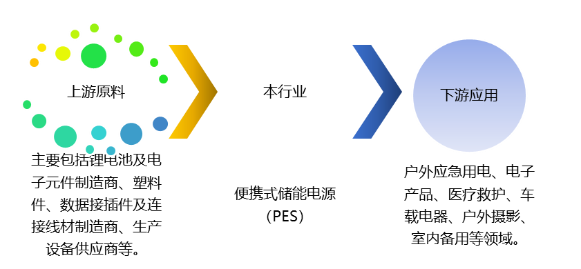 便攜式儲能電源（PES）產業鏈、競爭及政策趨勢